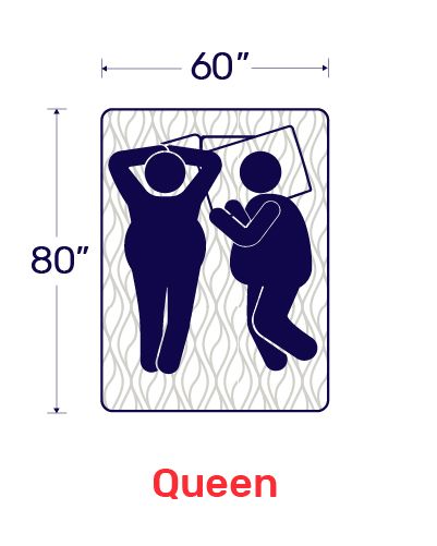 King Bed vs Queen Bed