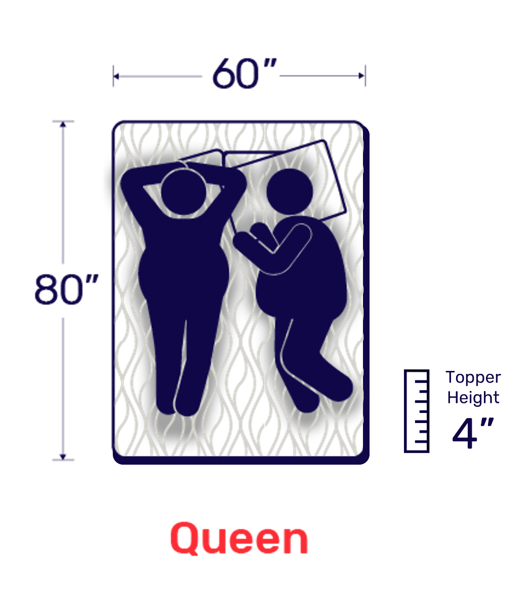 【CHRICOHE】mma topper queen S(778) Amazon.com: CYMULA Queen Mattress Topper for Back Pain