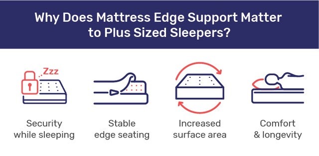 olee hybrid mattress edge support